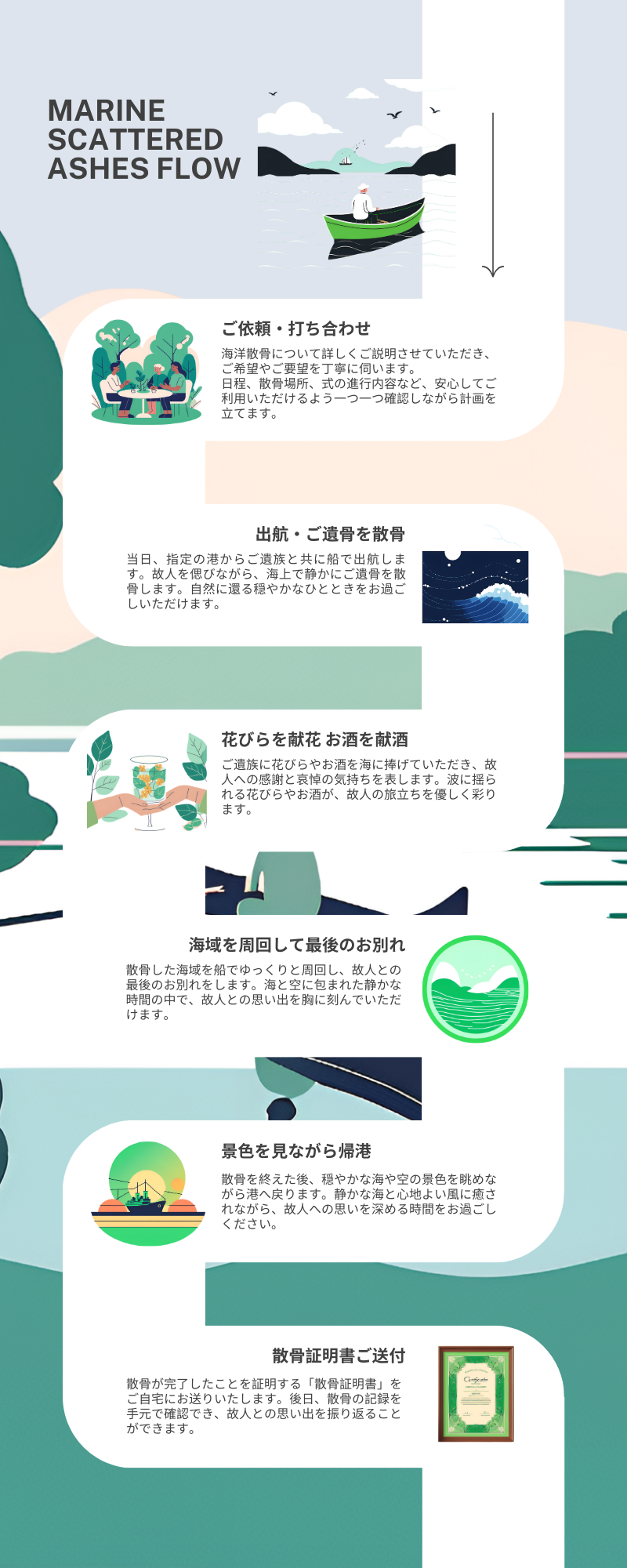 海洋散骨の流れ